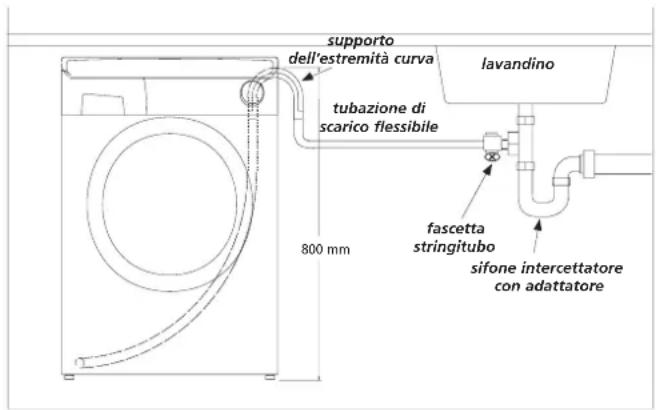 HOOVER HNL 9166Z83M - Collegamento alla tubazione di scarico (sifone intercettatore) - 1