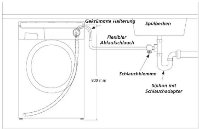 HOOVER HNL 9166Z83M - Anschluss des Ablaufschlauchs (Ablaufsiphon) - 1