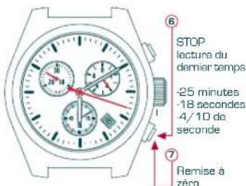 Candino C4382 - FUNCTION SPLIT-TIME OU TEMPS INTERMEDIAIRES - 2