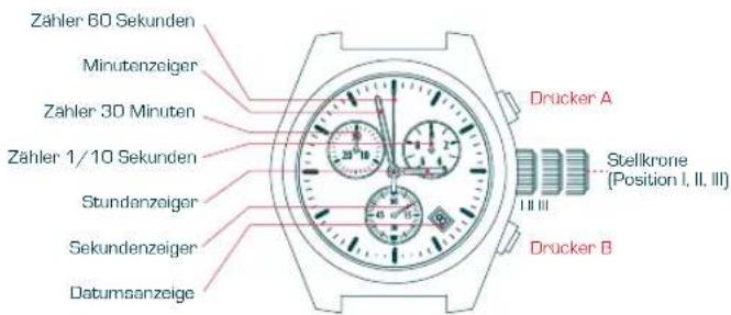 Candino C4382 - ANZEIGE - 1