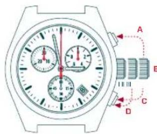 Candino C4382 - MISE A ZERO DES COMTEURS - 1