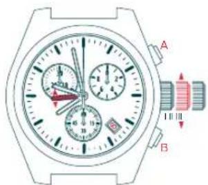 Candino C4382 - CORRECTION DES FUSEAUX HORAIRES CORRECTION DE LA DATE - 1