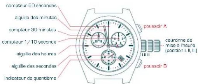 Candino C4382 - AFFICHAGE - 1