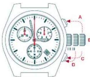 Candino C4376 - NULLSTELLUNG DER ZAHLER - 1
