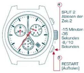 Candino C4376 - ZEITMESSAGEMS-MODUS - 1