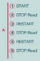 Candino C4376 - TIMING MODE - 2