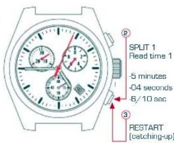 Candino C4376 - TIMING MODE - 2
