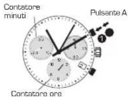 Candino C4375 - MANUALE DI FUNZIONAMENTO - 2