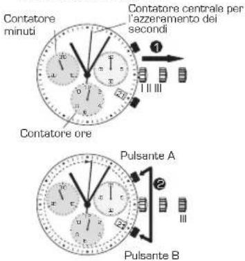 Candino C4375 - REOGLARE LA LANCETTE DEL - 1
