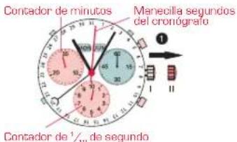 Candino C4476 Sport Chronos - DEL CRONÓGRAFO EN LA POSICIÓN CERO - 1