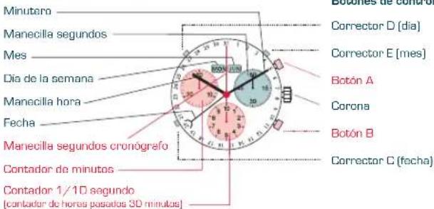 Candino C4476 Sport Chronos - DESCRIPCIÓN DE LA PANTALLA Y BOTONES DE CONTROL - 1
