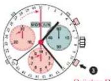 Candino C4476 Sport Chronos - CHRONOGRAPH: GRUNDFUNKTION - 2