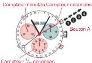 Candino C4476 Sport Chronos - CHRONOGRAPHE: - 1