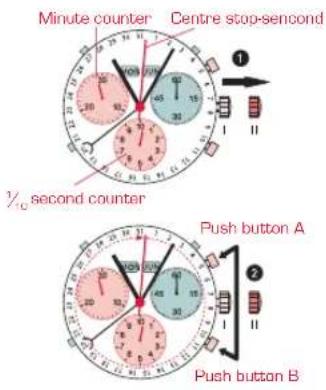 Candino C4476 Sport Chronos - ADJUSTING THE CHRONOGRAPH - 1