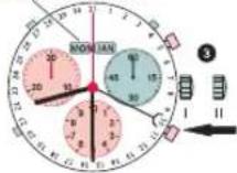 Candino C4476 Sport Chronos - Esempio: - 2