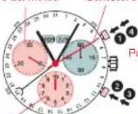 Candino C4476 Sport Chronos - CRONOGRAFO: - 1