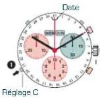 Candino C4476 Sport Chronos - Remarque : - 1