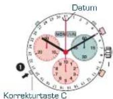 Candino C4476 Sport Chronos - Bitte beachten : - 1