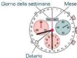 Candino C4476 Sport Chronos - Esempio: - 4