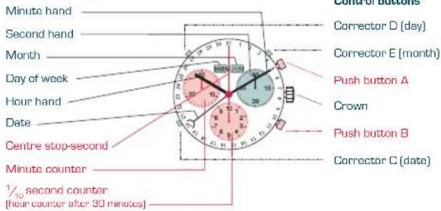 Candino C4476 Sport Chronos - DESCRIPTION OF THE DISPLAY AND CONTROL BUTTONS - 1