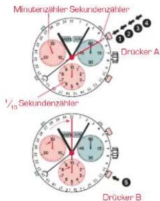 Candino C4476 Sport Chronos - CHRONOGRAPH: - 1