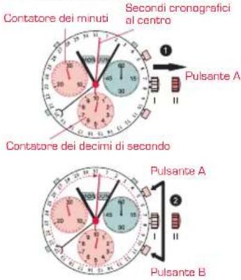 Candino C4476 Sport Chronos - AZZERAMENTO DELLE LANCETTE - 1