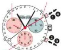 Candino C4476 Sport Chronos - INTERMEDIATE OR INTERVAL TIMING - 1