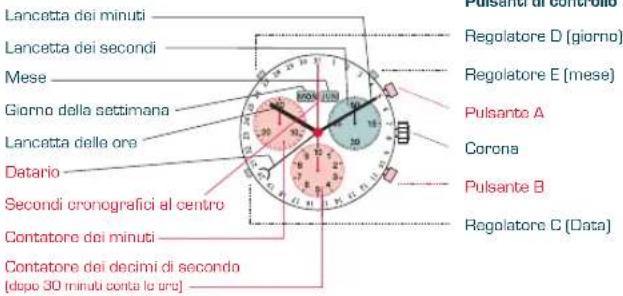 Candino C4476 Sport Chronos - DESCRIZIONE DEL DISPLAY E DEI PULSANTI DI CONTROLLO - 1