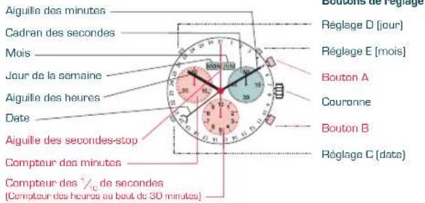 Candino C4476 Sport Chronos - BOUTONS DE RÉGLAGES - 1