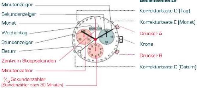 Candino C4476 Sport Chronos - BESCHREIBUNG DER ANZEIGE- UND BEDIENELEMENTE - 1
