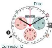 Candino C4476 Sport Chronos - Please note: - 1