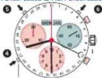 Candino C4476 Sport Chronos - Bitte beachten: - 3