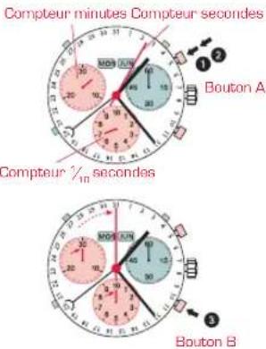 Candino C4476 Sport Chronos - CHRONOGRAPHE : FONCTION DE BASE - 1