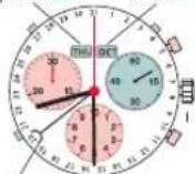 Candino C4476 Sport Chronos - Please note: - 4