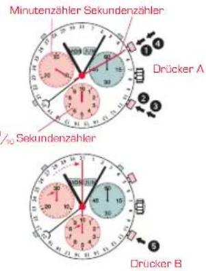 Candino C4476 Sport Chronos - CHRONOGRAPH: - 1