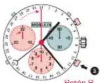 Candino C4476 Sport Chronos - DESCRIPCIÓN DE LA PANTALLA Y BOTONES DE CONTROL - 3