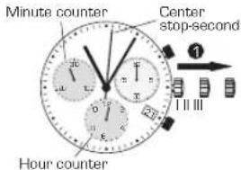 Candino C4579 - ADJUSTING THE CHRONOGRAPH - 1