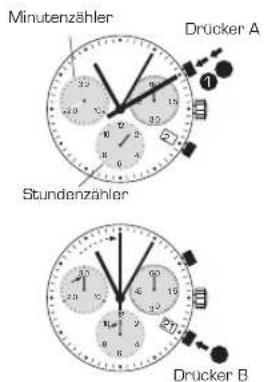 Candino C4579 - CHRONOGRAPH: GRUNDFUNKTION - 1