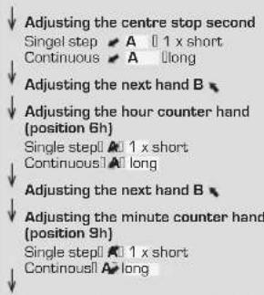 Candino C4579 - ADJUSTING THE CHRONOGRAPH - 5