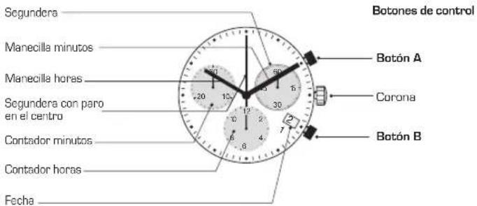 Candino C4579 - MANUAL DE INSTRUCCIONES - 1