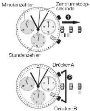Candino C4579 - AUSRICHTUNG DER CHRONOGRAPH- - 1