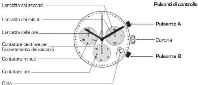 Candino C4579 - DESCRIZIONE DEL QUADRANTE E DEI PULSANTI DI CONTROLLO - 1