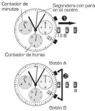 Candino C4579 - CÓMO AJUSTAR LAS MANECILLAS DEL - 1