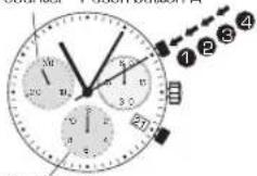 Candino C4579 - ACCUMULATED TIMING - 1