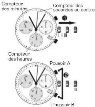 Candino C4579 - AJUSTAGE DES AIGUILLES DU - 1