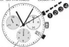 Candino C4579 - CRONÓGRAFO - 1