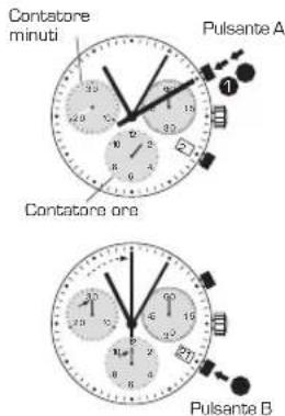 Candino C4579 - CRONOFRAGO: FUNZIONI BASICHE - 1