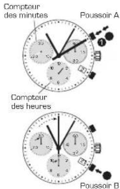 Candino C4579 - CHRONOGRAPHE: FONCTION DE BASE - 1