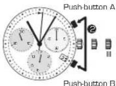 Candino C4579 - ADJUSTING THE CHRONOGRAPH - 2