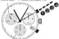 Candino C4583 - ACCUMULATED TIMING - 1